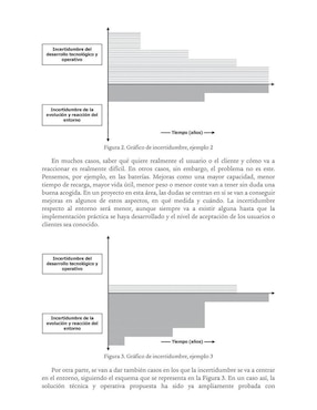 Libro Gestión Eficiente de Proyectos de Innovación de Jordi Olivella