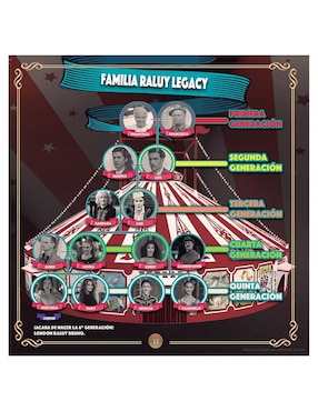 La Vida Es Un Circo de Emily Swider Raluy