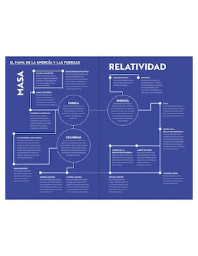 Libro Atajos de Ciencia de Mark Peplow
