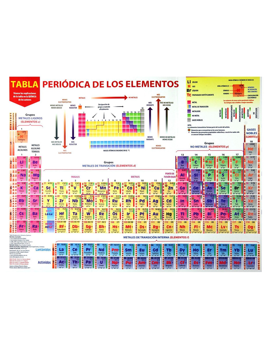 Revista Tabla Periódica De Los Elementos Suburbia