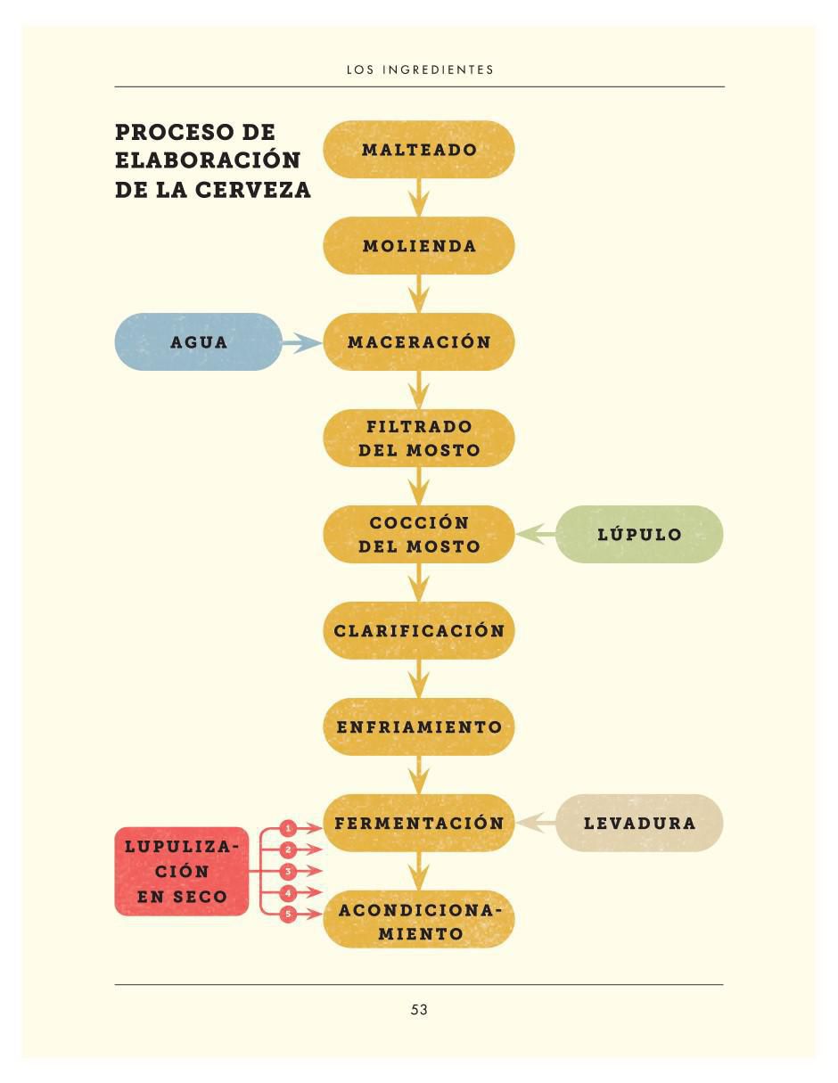 Libro El Arte de Elaborar Cerveza en Casa de Jaega Wise 4