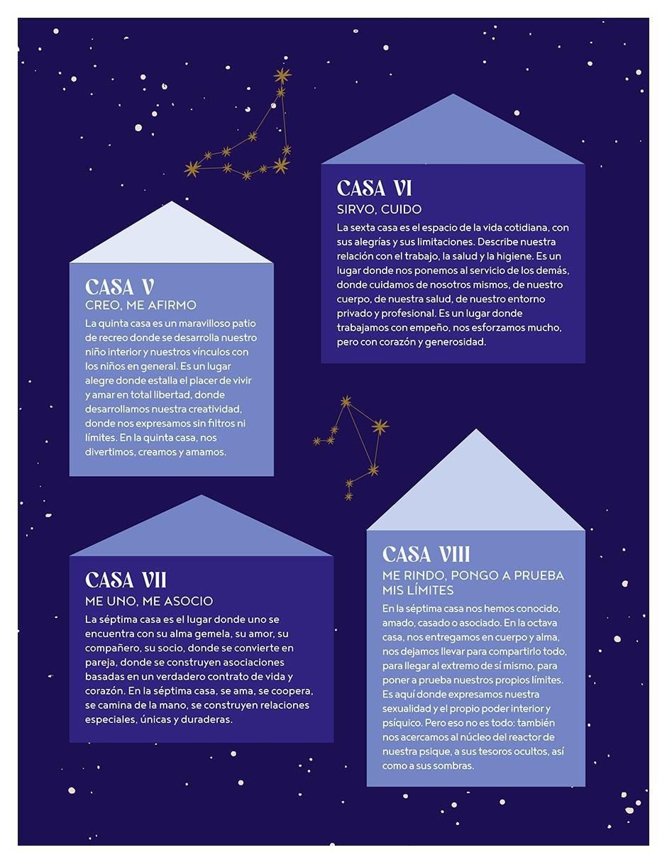 Libro Astrocoach de Sophie Herolt Petitpas 6