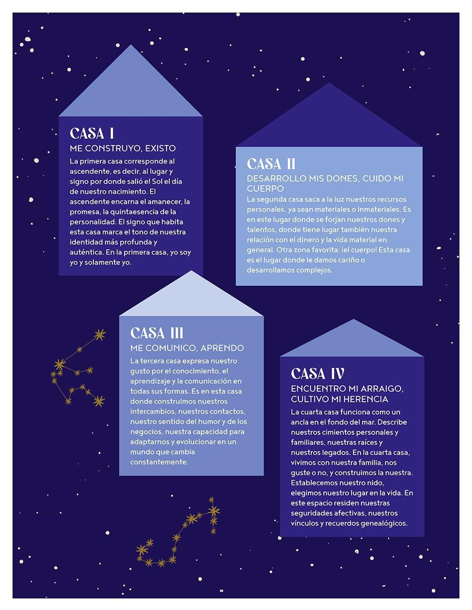 Libro Astrocoach de Sophie Herolt Petitpas 7