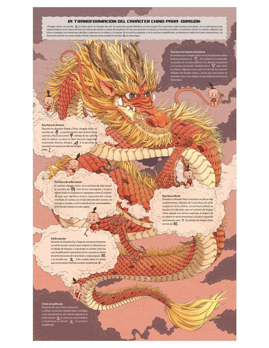Libro Dragones Chinos - Todo Lo Que Querías Saber de Shangshang 6